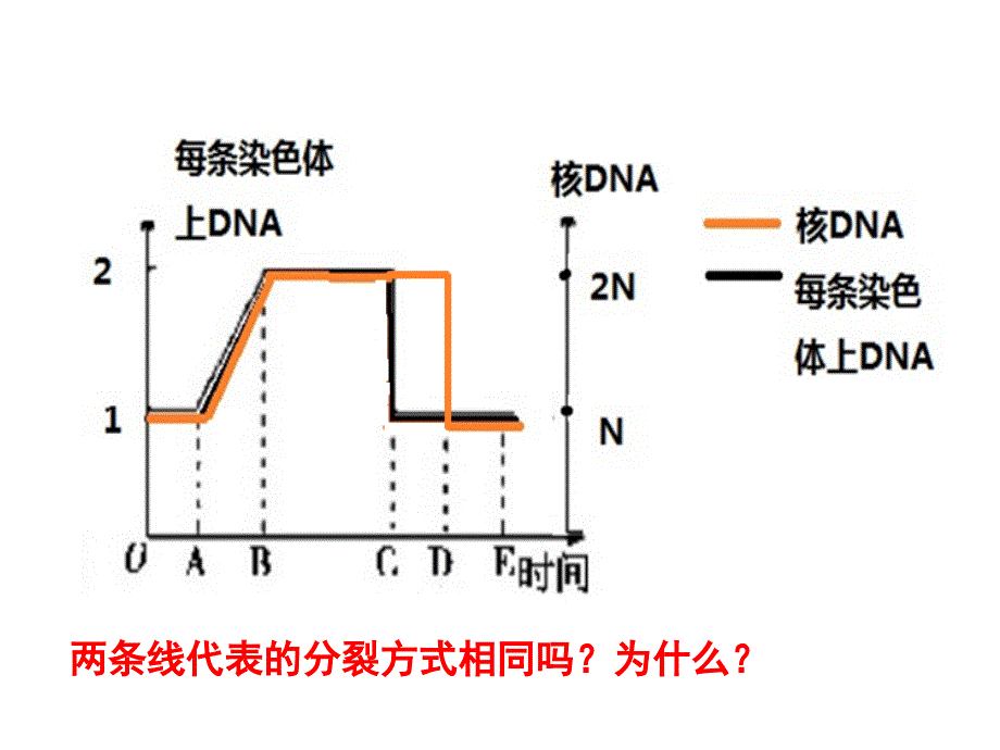 双纵坐标图的应用_第4页