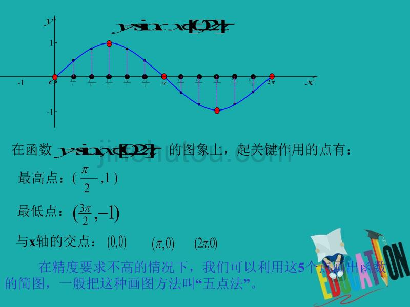 2017-2018学年高中数学 第一章 三角函数 1.4.2 正、余弦函数的性质（一）课件 新人教a版必修4_第2页