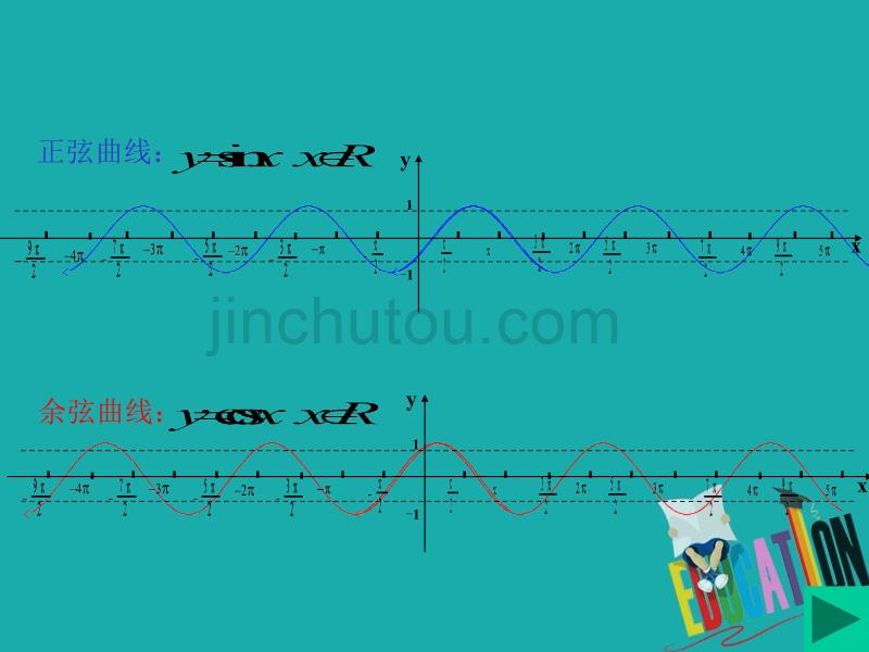 2017-2018学年高中数学 第一章 三角函数 1.4.2 正、余弦函数的性质（一）课件 新人教a版必修4_第3页