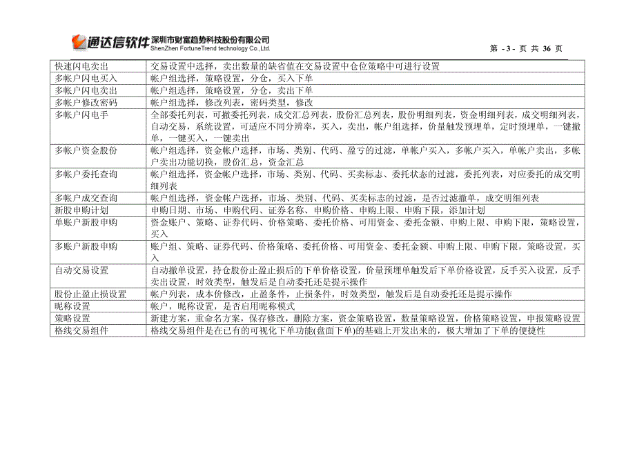 通达信机构闪电手网上交易系统_第3页