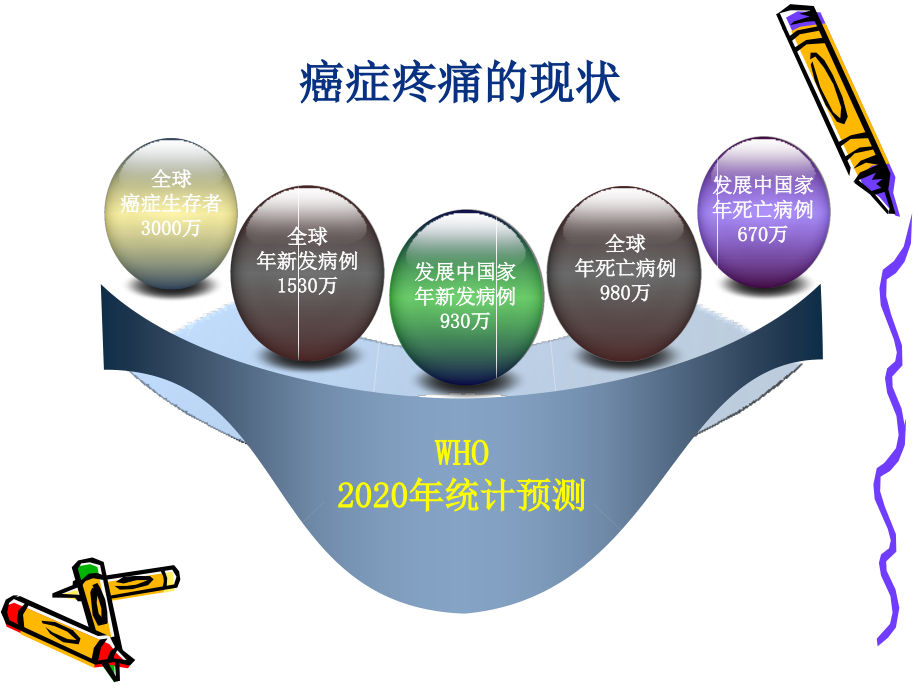 卫生部十年百项计划_第3页