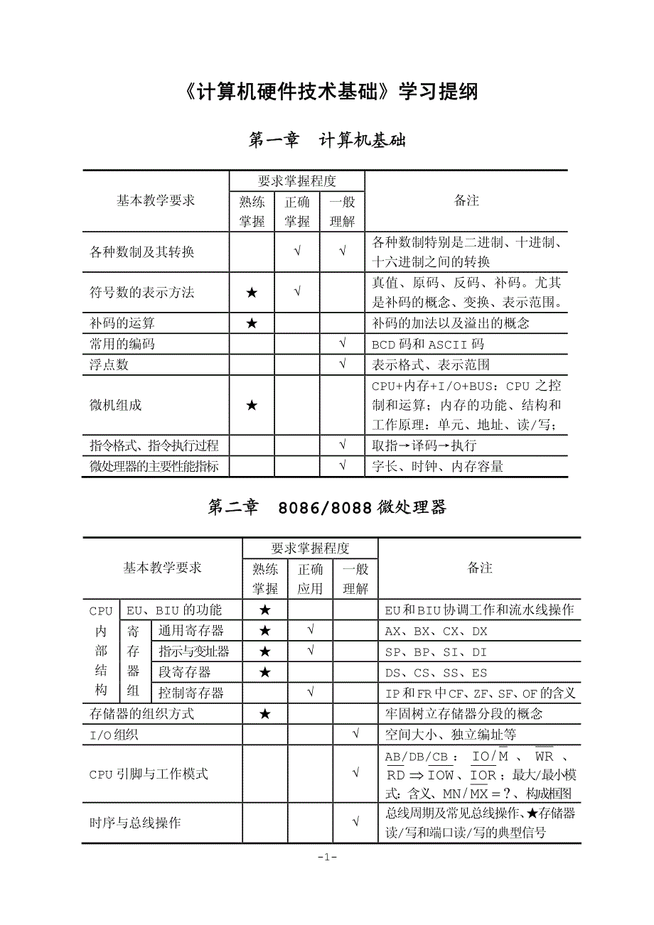 计算机硬件基础习题_第1页