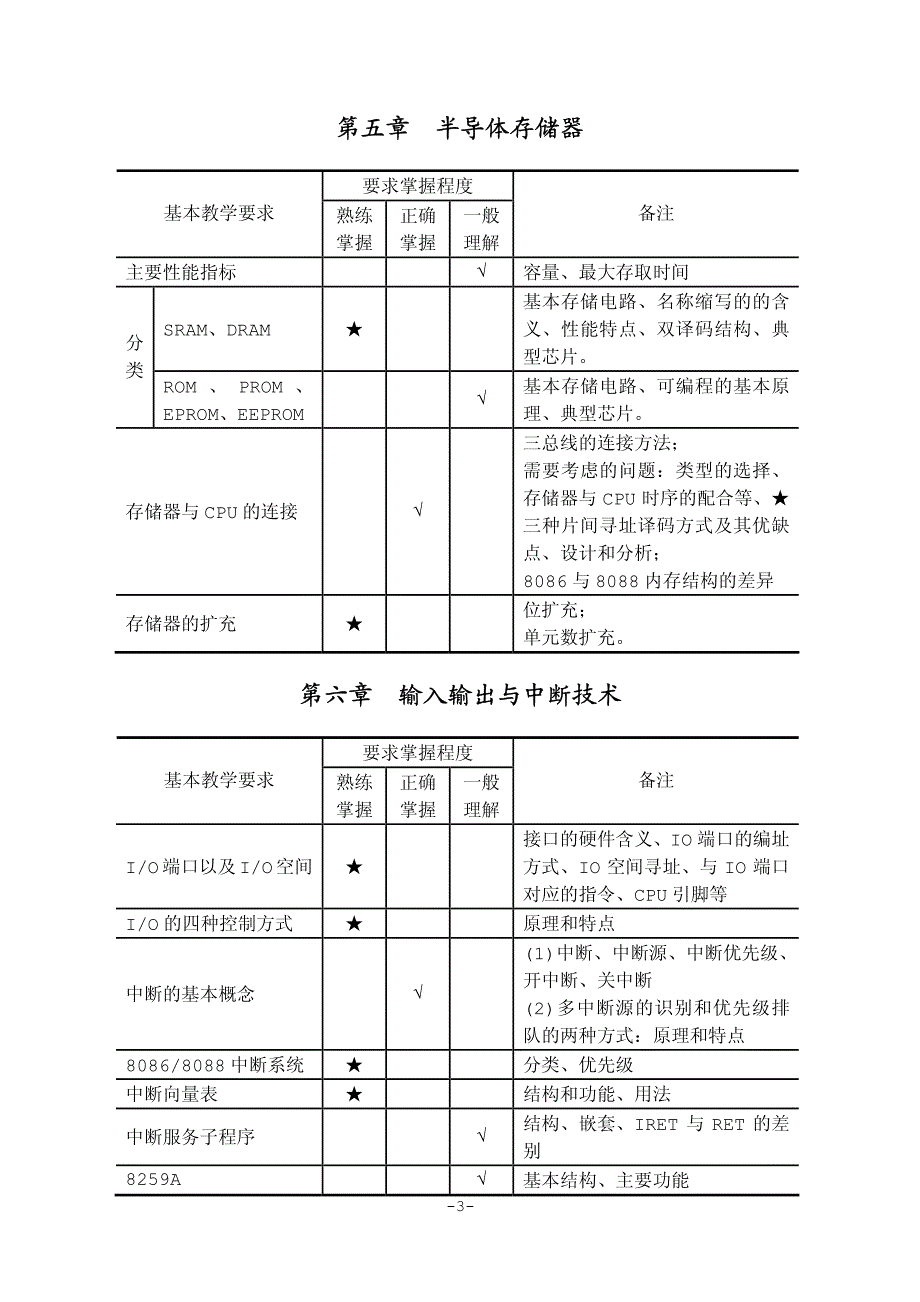 计算机硬件基础习题_第3页