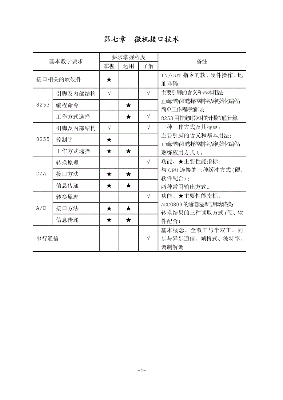 计算机硬件基础习题_第4页