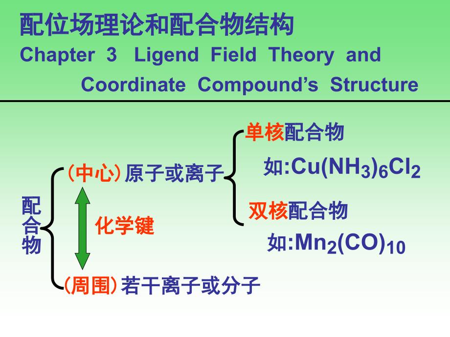 配位场理论和配合物结构_第1页
