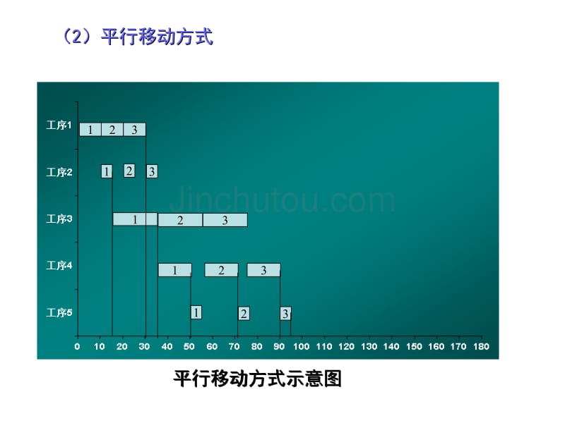 Chapter4设置布置之方法_第4页