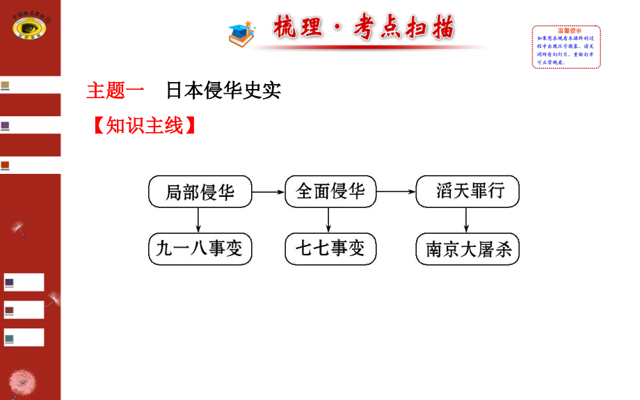 第七单元抗战胜利与解放战争胜利_第2页