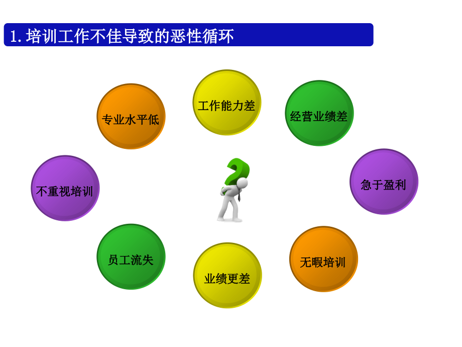 培训师授课技巧TTT_第4页