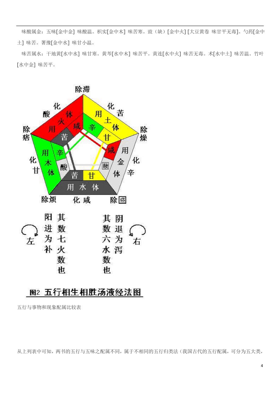 辅行诀脏腑用药法要_第4页