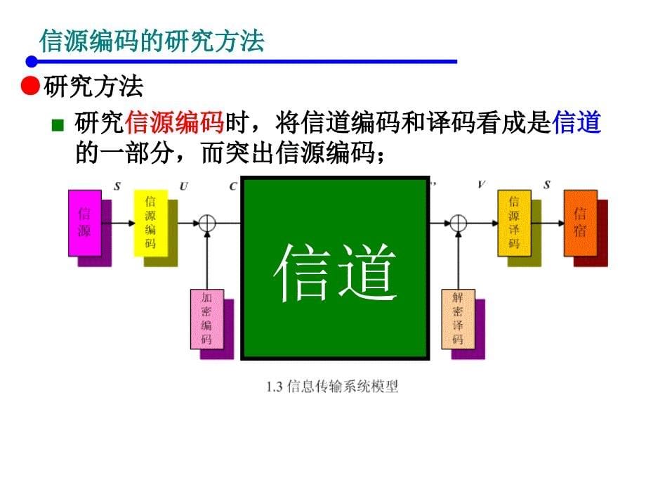 3无失真信源编码_第5页