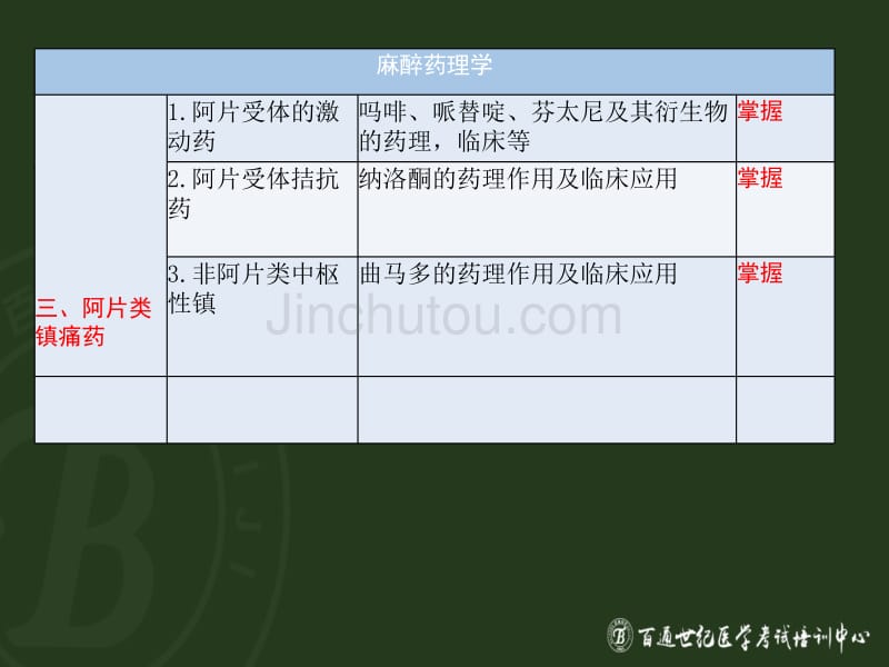 卫生职称麻醉学基础知识讲解药理学_第4页