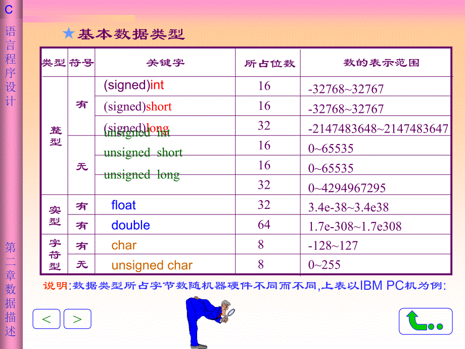 【C语言】简单算术程序_第1页