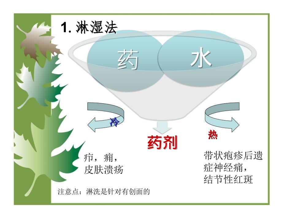 中医适宜技术熏洗法_第4页