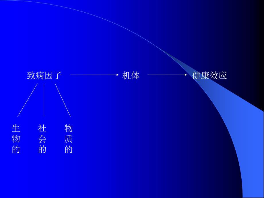 (流行病学课件）暴露测量_第3页