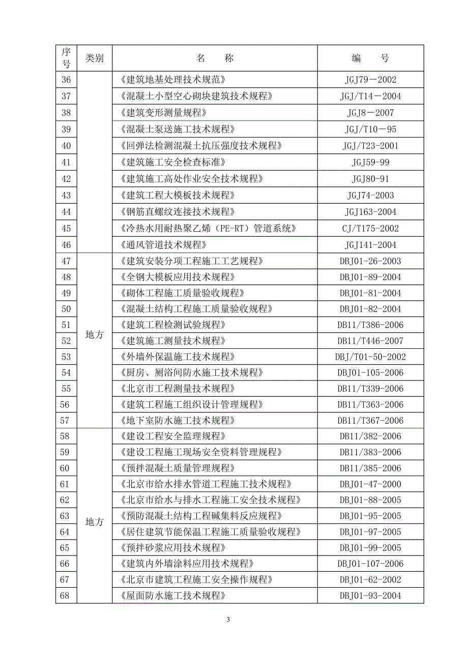 7号地总施工组织设计_第3页