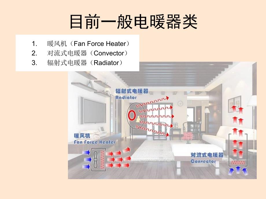 一般电暖器用的发热源_第3页