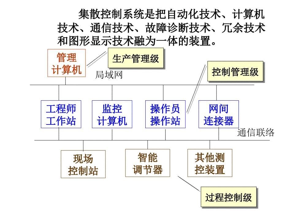 组态设计基础知识介绍_第5页