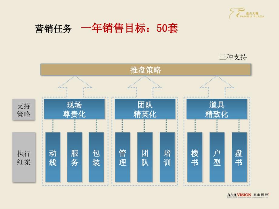 盘古大观推广方案报告_第2页