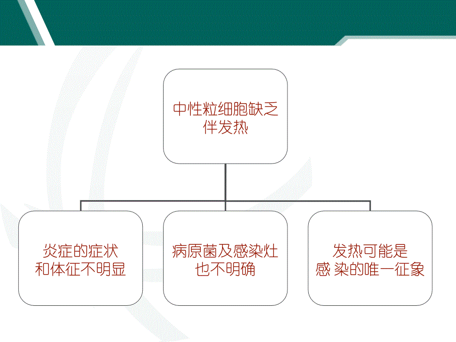 中国中性粒细胞缺乏伴发热患者抗菌药物临床应用指南_第3页