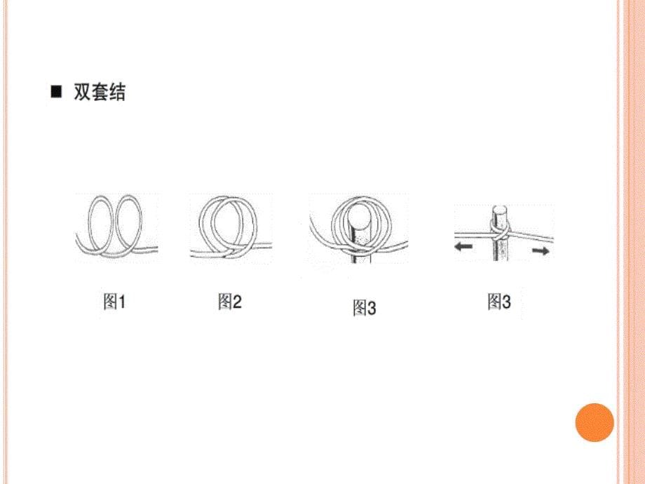 人工气道的护理和管理_第5页