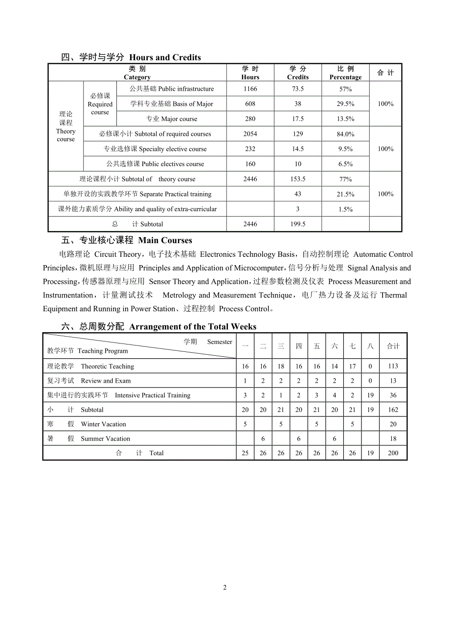 测控技术与仪器专业人才培养方案_第2页