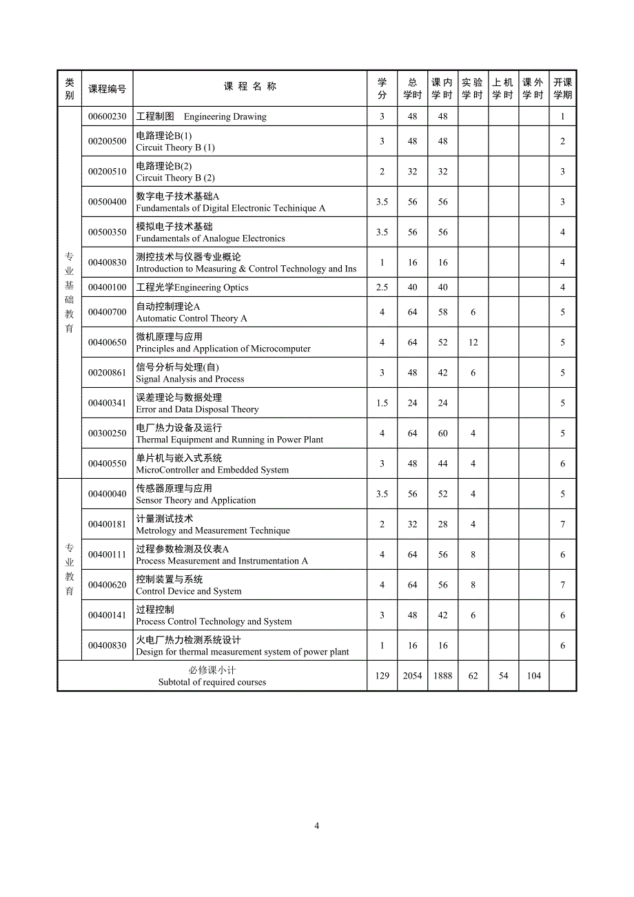 测控技术与仪器专业人才培养方案_第4页