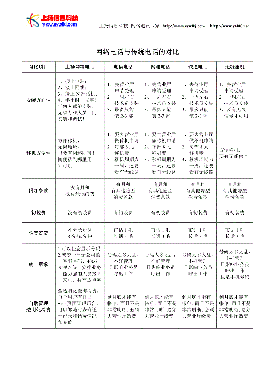 电话销售,话吧解决方案和价格体系_第2页