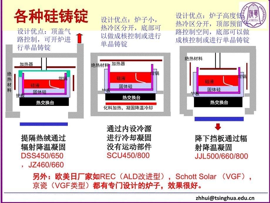 下一代硅片技术和发展趋势_第5页