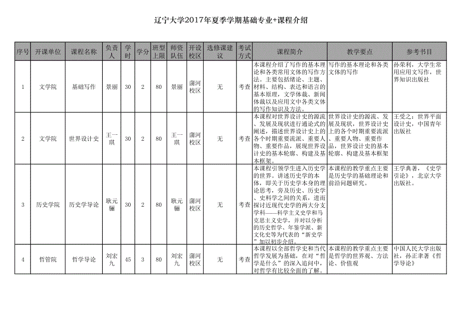 辽宁大学2017年夏季学期基础专业+课程介绍_第1页