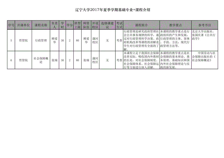 辽宁大学2017年夏季学期基础专业+课程介绍_第2页