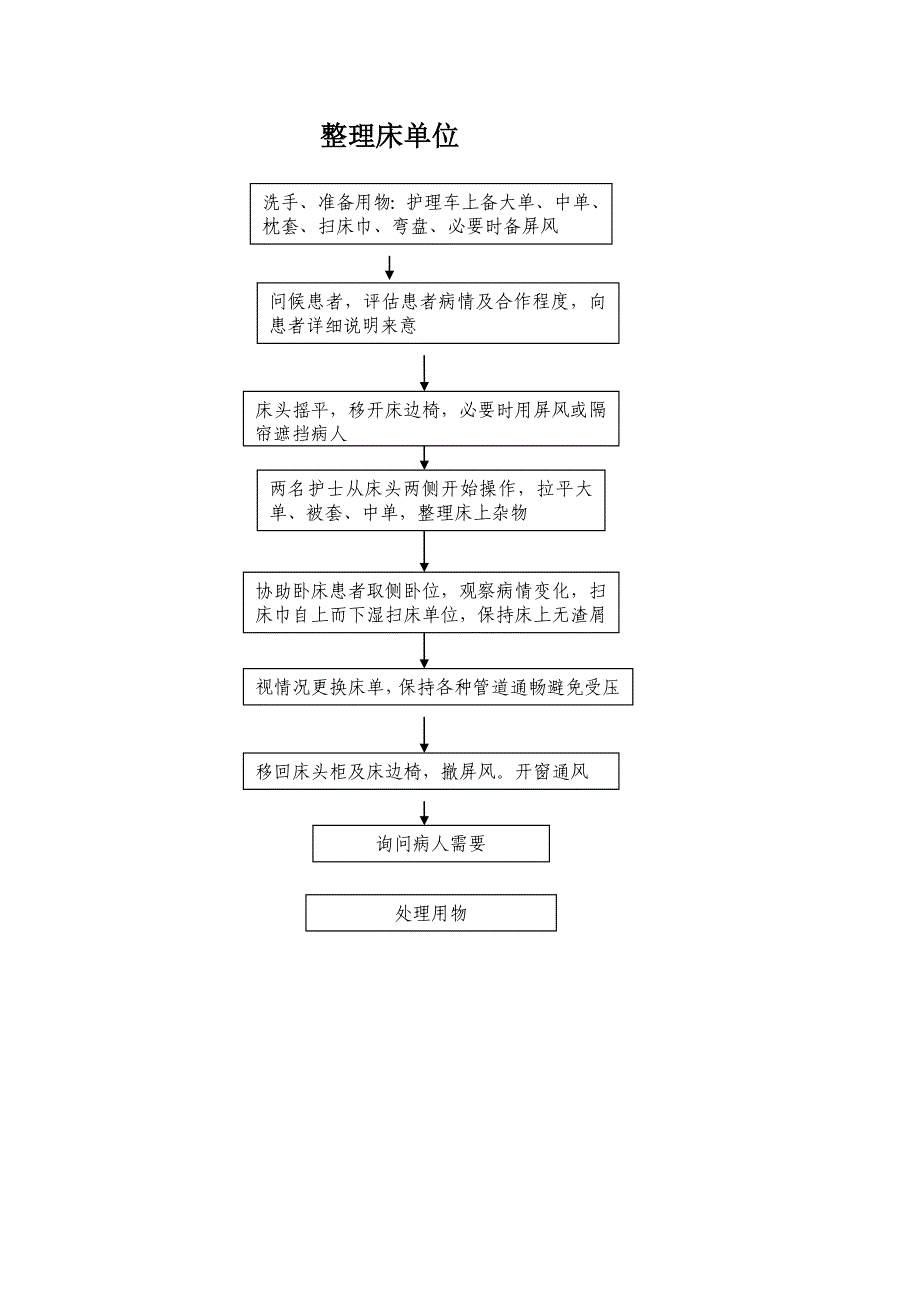 工作流程(1)_第1页