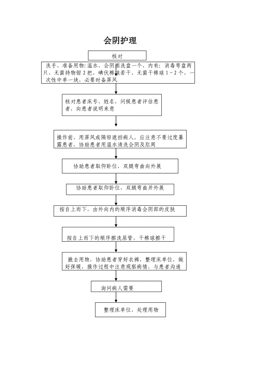 工作流程(1)_第3页