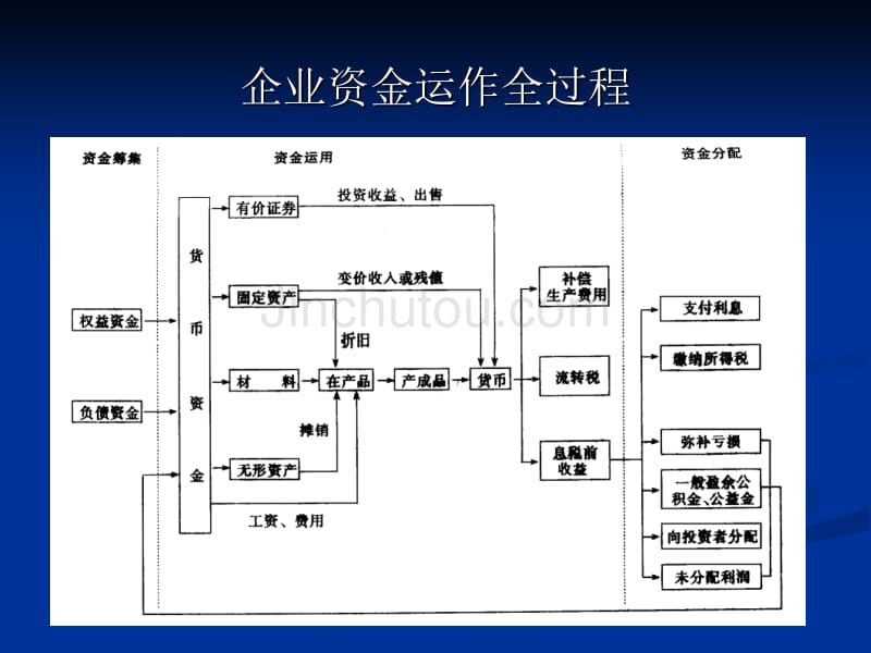 机电企业管理导论第五章_第4页