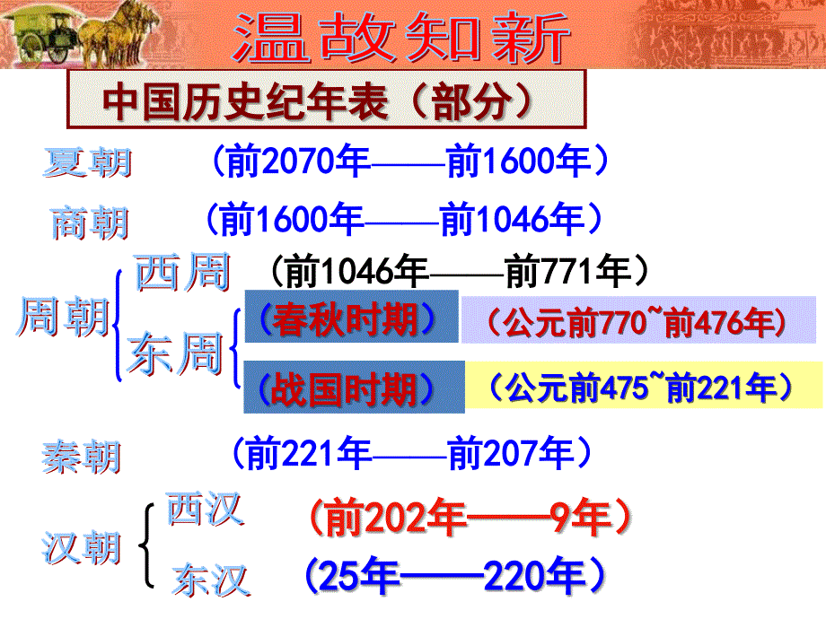 人教版七年级历史上册：第16课《三国鼎立》课件_第1页