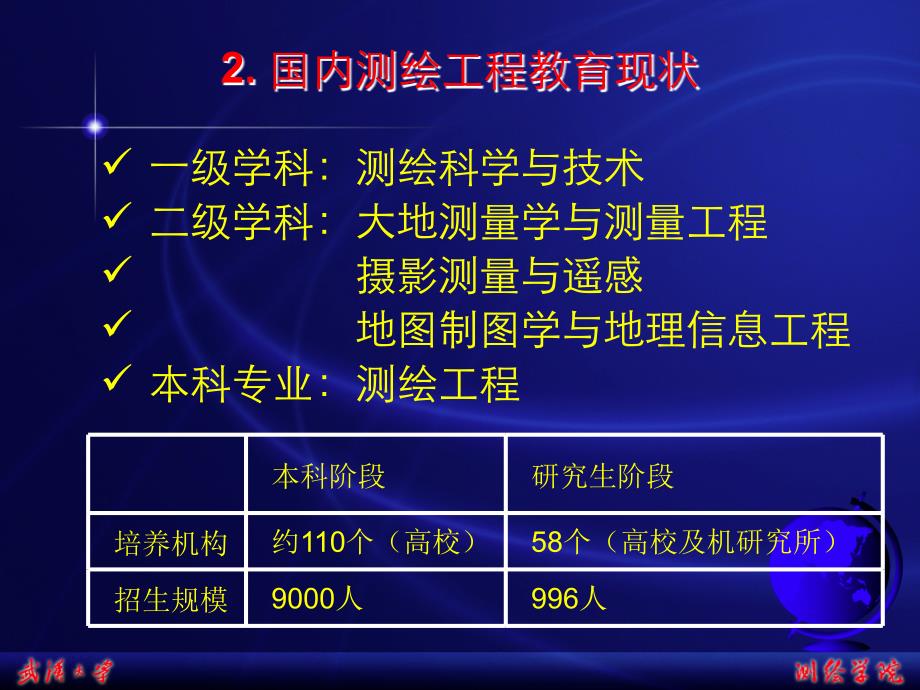 国内外测绘工程教育现状与思考_第3页