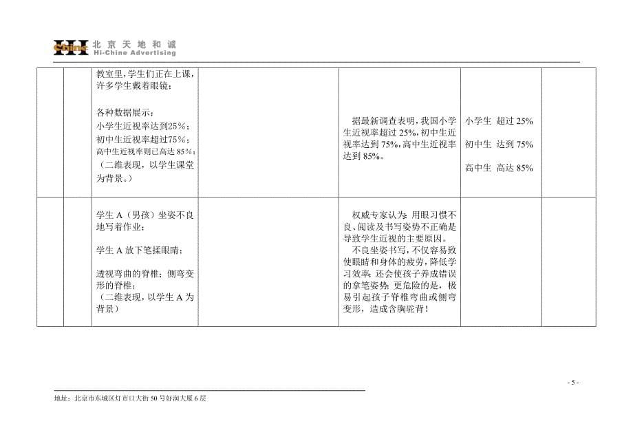 学尔健正姿笔广告拍摄脚本_第5页