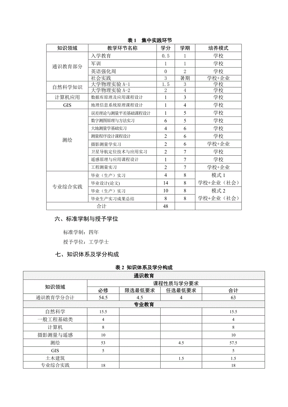 测绘工程专业2013级培养方案_第2页