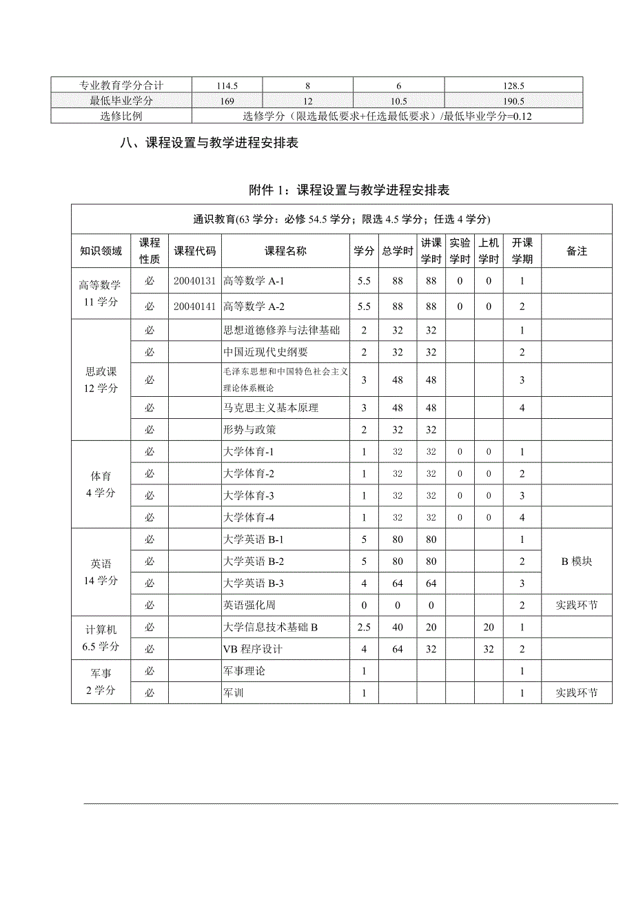 测绘工程专业2013级培养方案_第3页