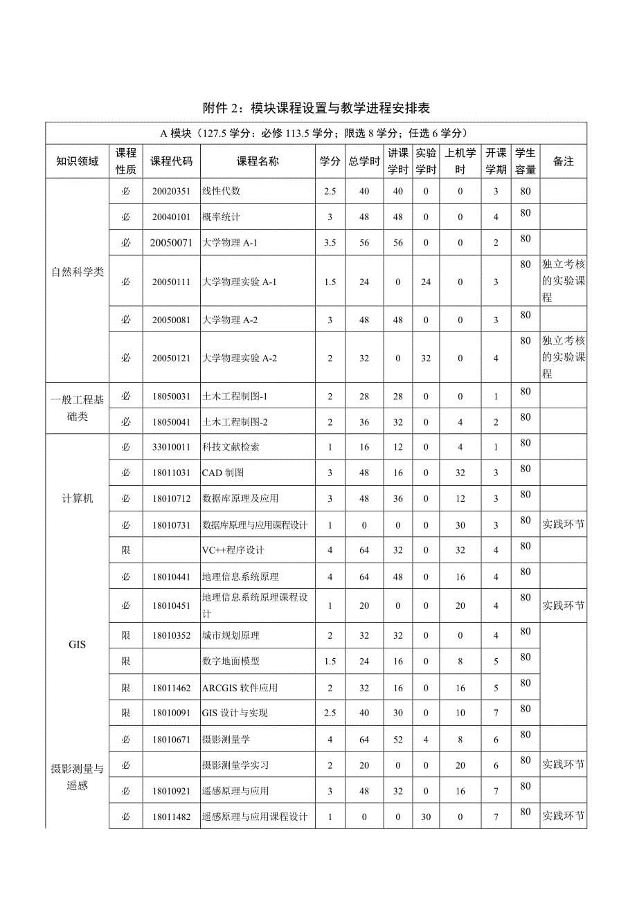 测绘工程专业2013级培养方案_第5页