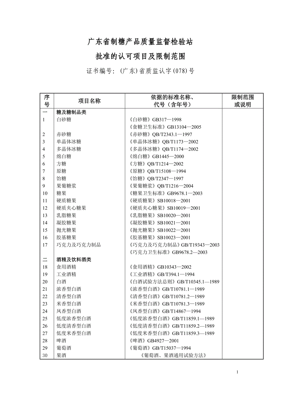 广东省制糖产品质量监督检验站_第1页
