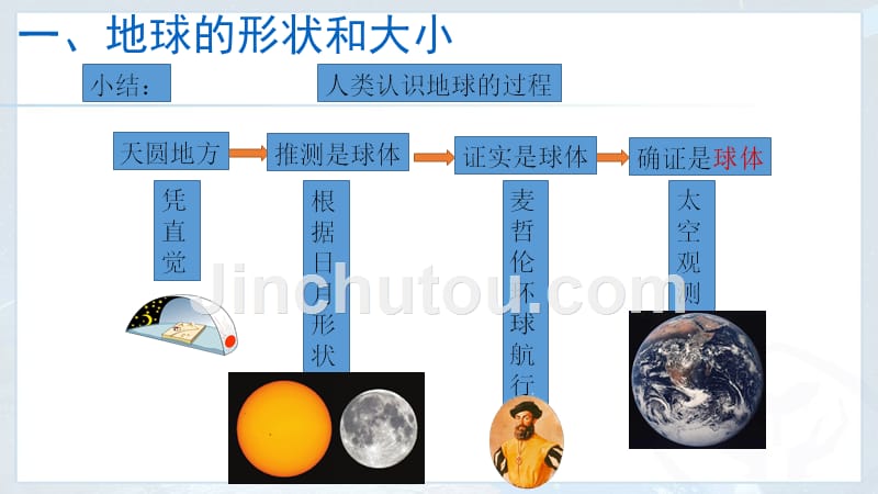 人教版七年级地理上册1.1《地球和地球仪》精品课件_第3页