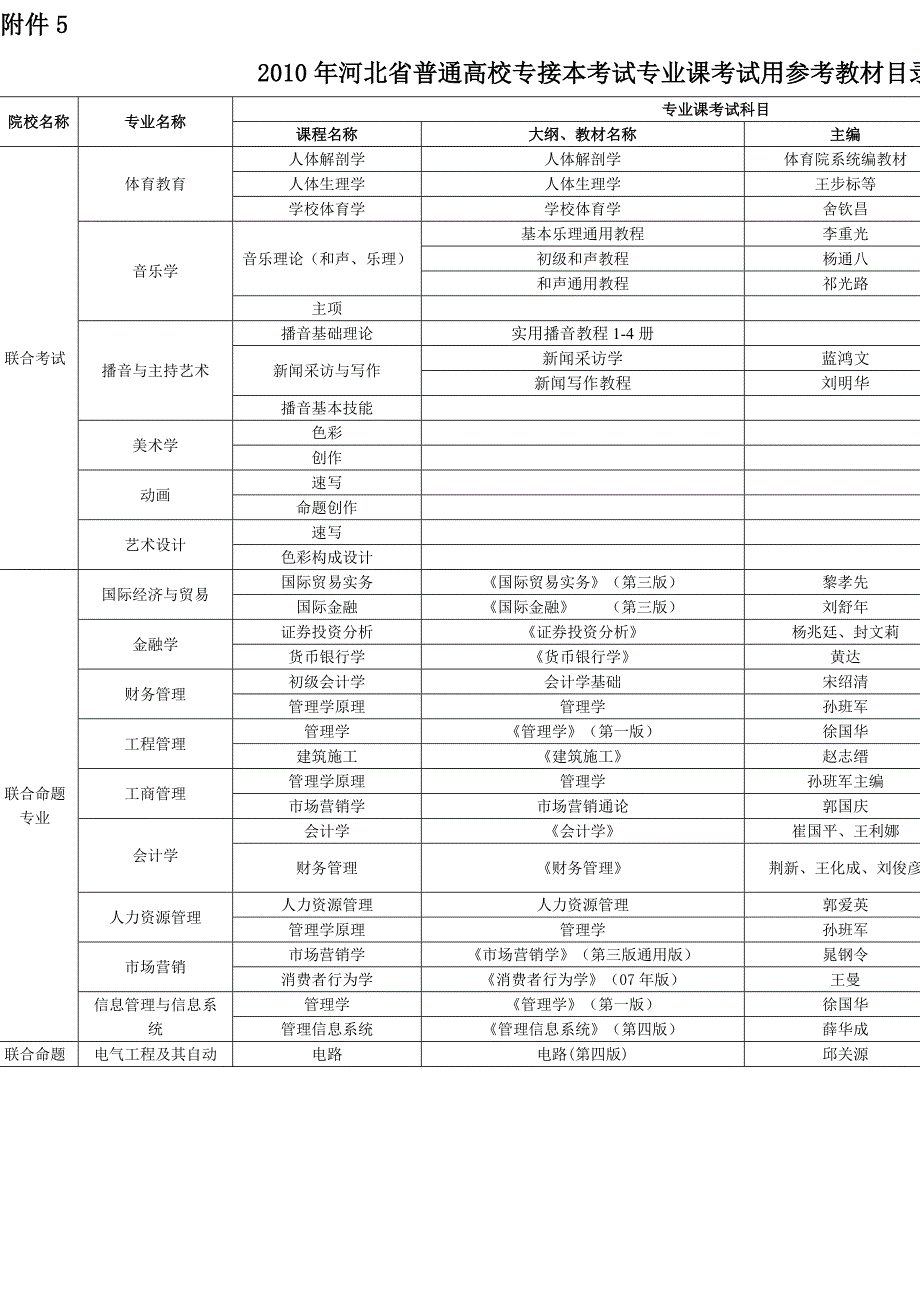 专接本考试专业课考试用参考教材_第1页