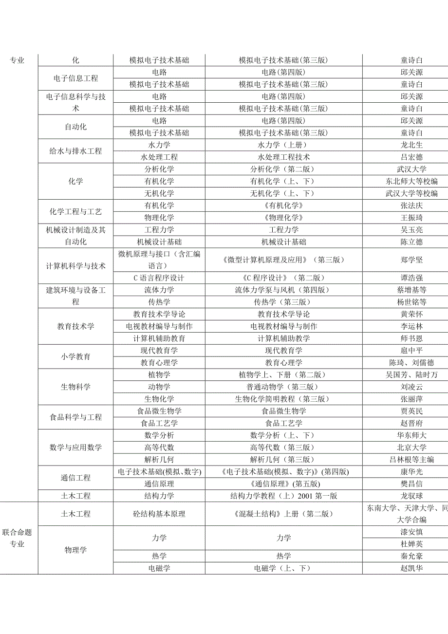 专接本考试专业课考试用参考教材_第2页