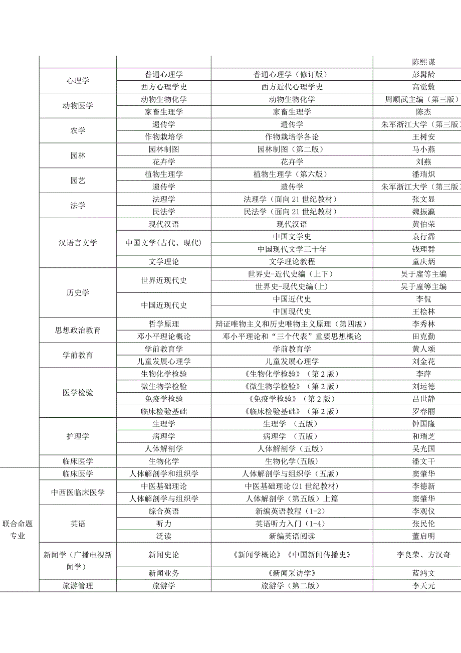 专接本考试专业课考试用参考教材_第3页