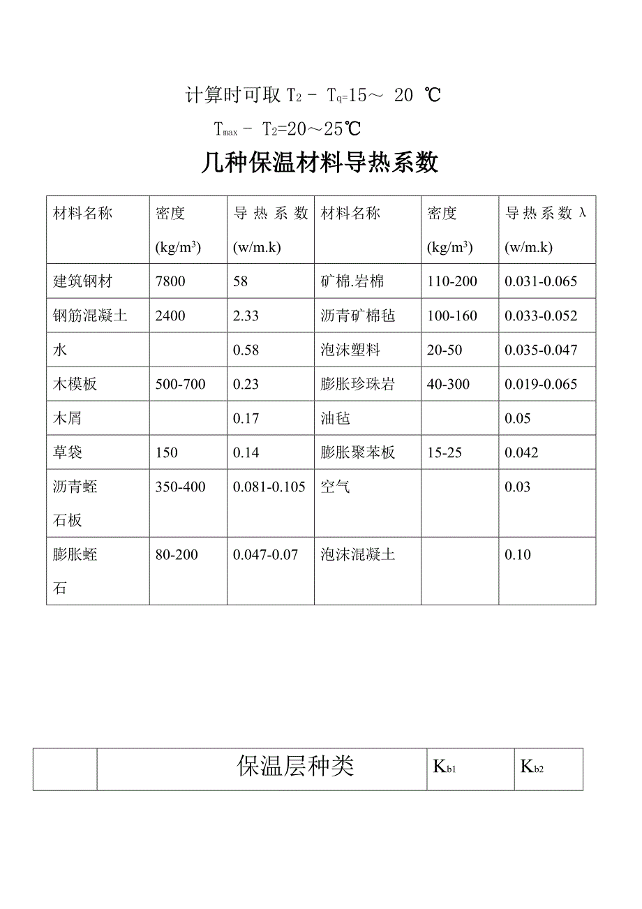 大体积混凝土计算公式_第3页