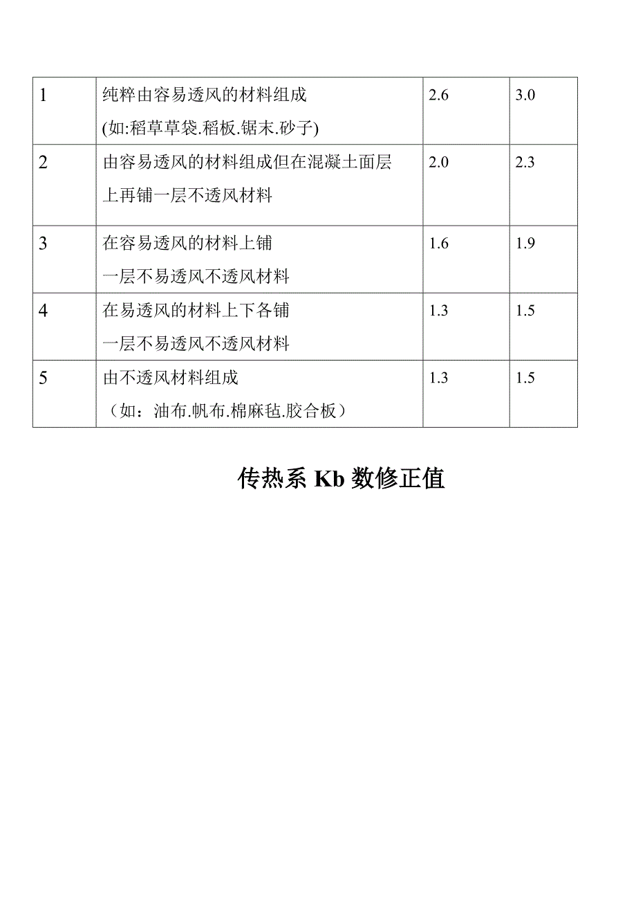 大体积混凝土计算公式_第4页