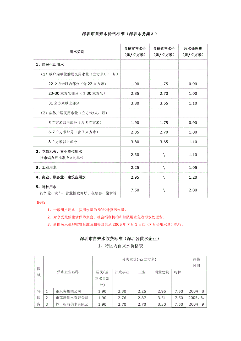 深圳市自来水价格标准_第1页