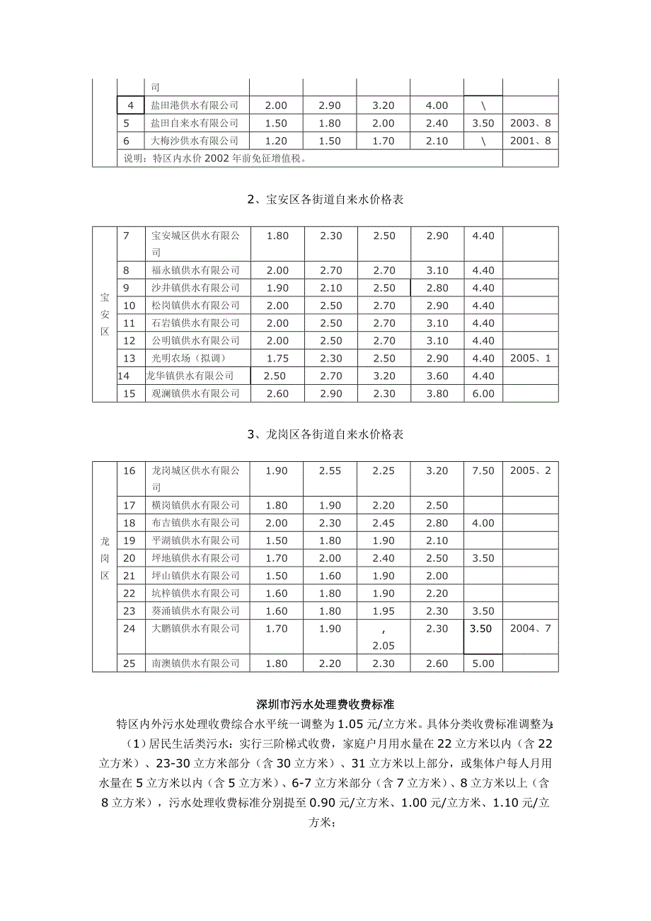 深圳市自来水价格标准_第2页