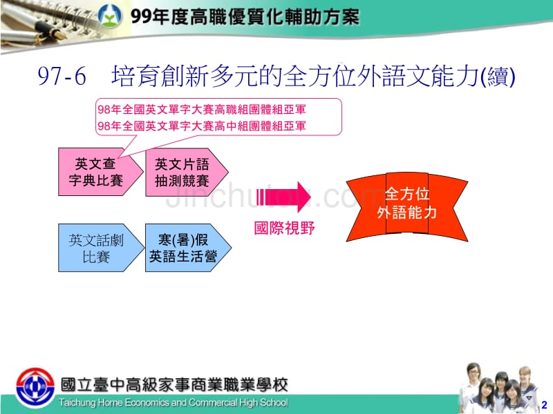 培育创新多元的全方位外语文能力_第2页