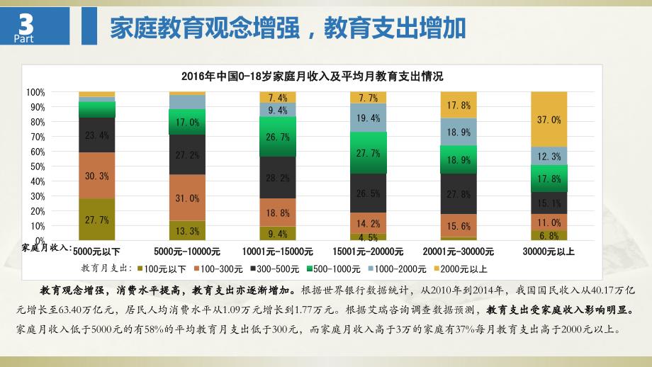 教育行业研究及相关上市公司_第4页